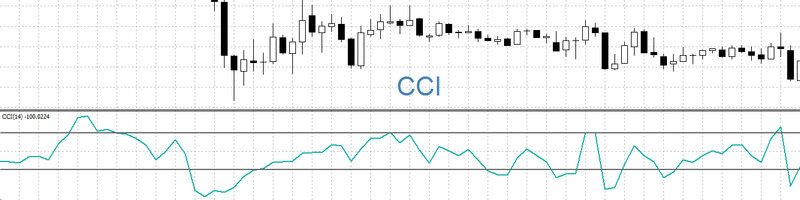 ما هي استراتيجية مؤشر قناة السلع CCI ؟